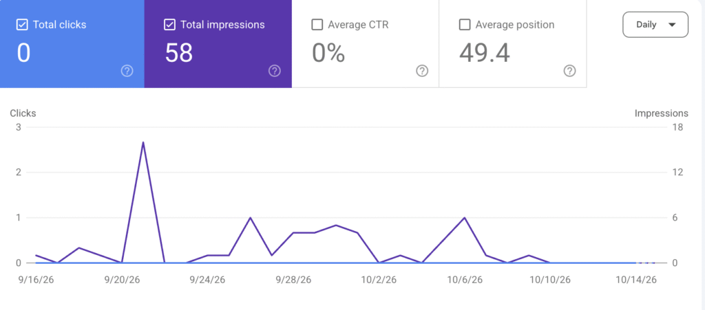 Soro SEO review